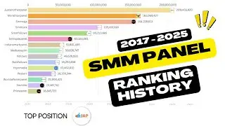 Top SMM Panels 2017&ndash;2025: Historical Best Smm Panel Rankings