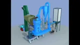 Raymond milling machine direct from Chinese Manufacturer