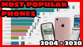 Most Googled Phone Models | 2004 - 2019