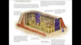 Desert People Conclusion and Early Christian Art Intro