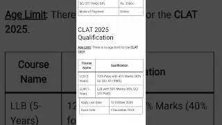 Common Law Admission Test // CLAT 2025 // Form Fillup Last Date