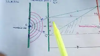 FRINGE WIDTH OPTICS:YOUNG'SEXPERIMENT
