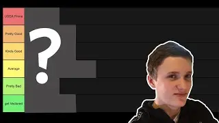 2020 Memes Tier List