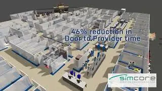 Exemple de simulation d'un service d'Urgence avec FlexSim