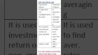 Difference  between Geometric Mean & Harmonic Mean II #maths #statistics #shorts