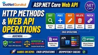 HTTP Methods Explained (GET, POST, PUT, DELETE, PATCH) | ASP.NET Core Web API | Session 6