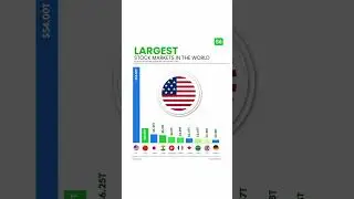 World&rsquo;s top 10 largest stock markets by country. 🌍  These are the largest stock markets in the