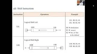ARM Instruction set