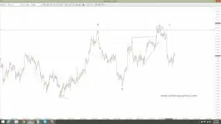 Flat completed for AUDUSD   buying put options | Binary Options Trading Strategies