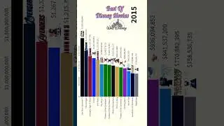 Most Famous Disney Movies Over Years(2008-2021) | List Of Top 15 Movies From Disney