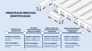 Presentaci&oacute;n Modatex