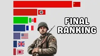 Top Military Spending Countries