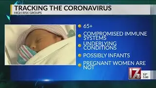 High risk groups for COVID-19