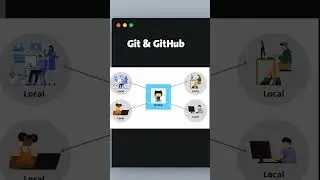 أهيمة git و github في تعلم البرمجة  #programming #javascript #shorts