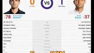Tennis : Dubai - ATP, Herbert - Evans  26 Feb 2020