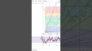 Aramark Stock Trading: Tips & Strategies for Investors | Financial Texture | Shorts #0482