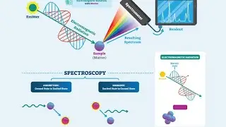 Radiant Power| Radiant power Density| instrumental Methods of chemical Analysis