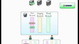 git-adv-deployment-workflows.mp4