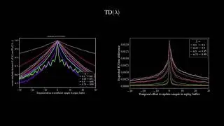 Interference and Generalization in Temporal Difference Learning