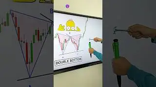 Double Bottom Pattern + Elliott Wave = A Strong Market Signal 2