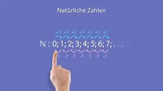 Nat&uuml;rliche Zahlen vergleichen einfach erkl&auml;rt | sofatutor