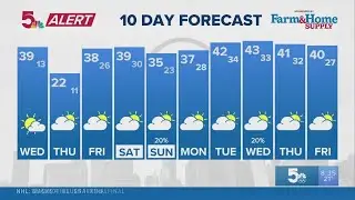 Weather Impact: St. Louis 10 Day Forecast