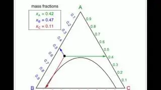 Ternary Phase Diagram with Phase Envelope