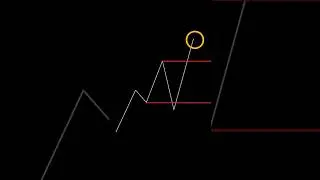 How to Trade Liquidity Easily? | Smart Money Concept for Beginners | How to Find a Trade Entry Point