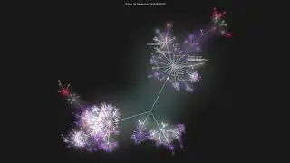 IOST Blockchain GIT Visualization