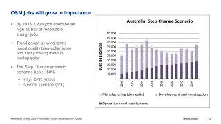 Renewable energy jobs in Australia