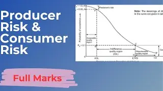 Producer Risk & Consumer Risk
