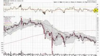Star Scientific (CIGX) Stock Chart Analysis Video