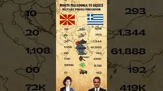 North Macedonia vs Greece Military Power Comparison 2025 | North Macedonia vs Greece 2025