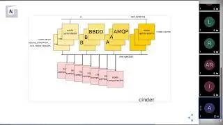 OpenStack. Arquitectura básica