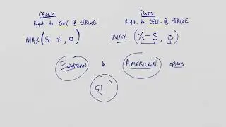 Derivatives 3 - Options Intro