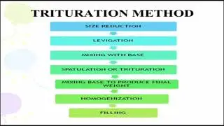 SEMI SOLID DOSAGE FORMS