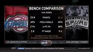 [Playoffs Ep. 11] Inside The NBA (on TNT) Game Break – Spurs vs. Clippers - Game 6 Preview - 4-30-15