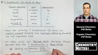 S1E2 - Units of Measurement; Mass vs Weight; Uncertainty in Measurement