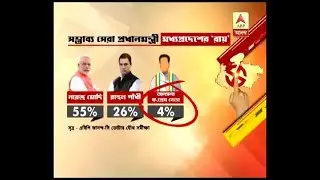 ABP Ananda-C Voter Survey: if assembly election happens now, BJP may lose but in Loksabha