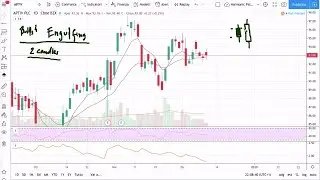 Bullish Engulfing e Morning Star: i Candlestick Pattern più Potenti