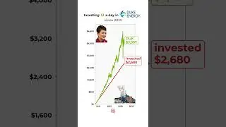 POV: You invested $1/day in Duke Energy📈🔥 #dukeenergy #investments #stockmarket
