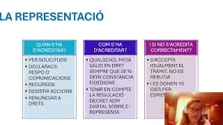 La representació en el Procediment Administratiu