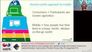 Marta Klepka, Publicis Groupe, Webit CEE Digital Summit 2014