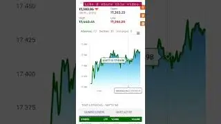 #postmarketreport #share_market #sharemarketanalysis #nse #topgainerstock #sharemarketnews #viral#01