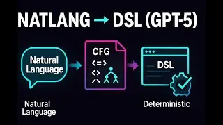 Exploring GPT-5's Hidden Gems: Freeform Function Calls and Context-Free Grammars