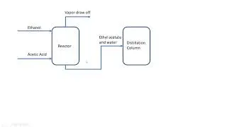 Chapter 1.5: Introduction to the Ethyl Acetate Production Plant