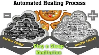 Cognitive Healing Meditation - Learning Gaps : The lack of Proper Definition