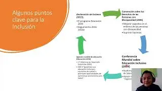 Inclusión Educativa: ¿Qué se ha hecho en el ámbito internacional?
