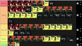 Post Malone Song Tier List | Every Post Malone Songs Ranked