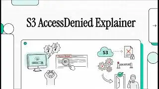 Amazon S3 Error - AccessDenied When Calling PutObject